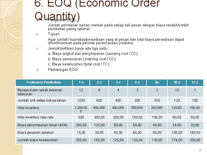 6. EOQ (Economic Order Quantity) a. b. c. d. Pengertian EOQ Jumlah pembelian bahan