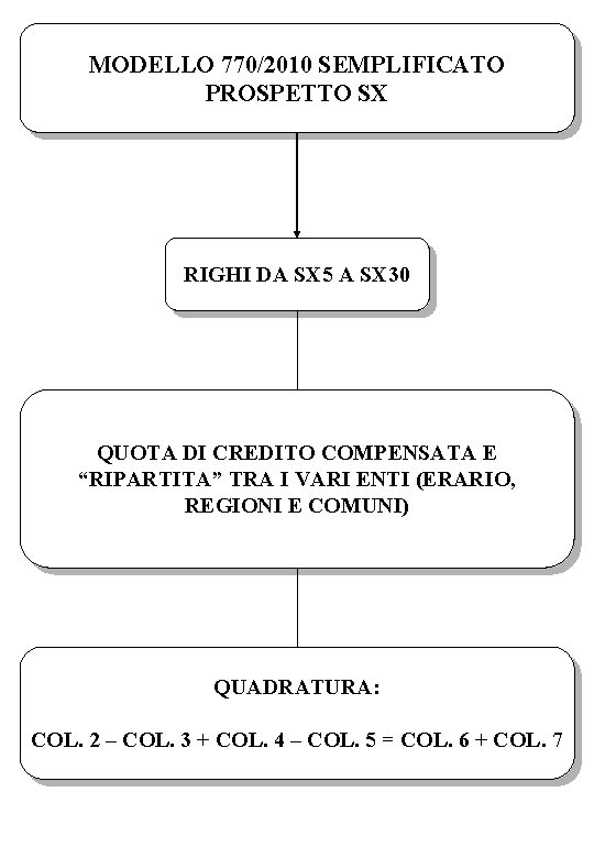 MODELLO 770/2010 SEMPLIFICATO PROSPETTO SX RIGHI DA SX 5 A SX 30 QUOTA DI