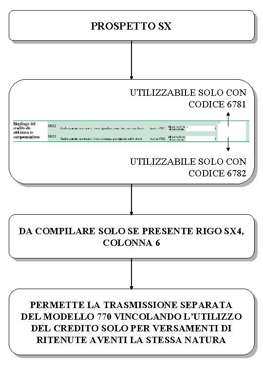 PROSPETTO SX UTILIZZABILE SOLO CON CODICE 6781 UTILIZZABILE SOLO CON CODICE 6782 DA COMPILARE