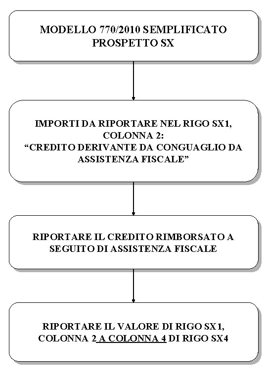 MODELLO 770/2010 SEMPLIFICATO PROSPETTO SX IMPORTI DA RIPORTARE NEL RIGO SX 1, COLONNA 2: