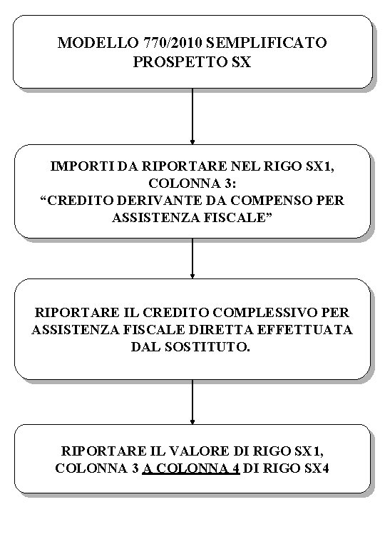 MODELLO 770/2010 SEMPLIFICATO PROSPETTO SX IMPORTI DA RIPORTARE NEL RIGO SX 1, COLONNA 3: