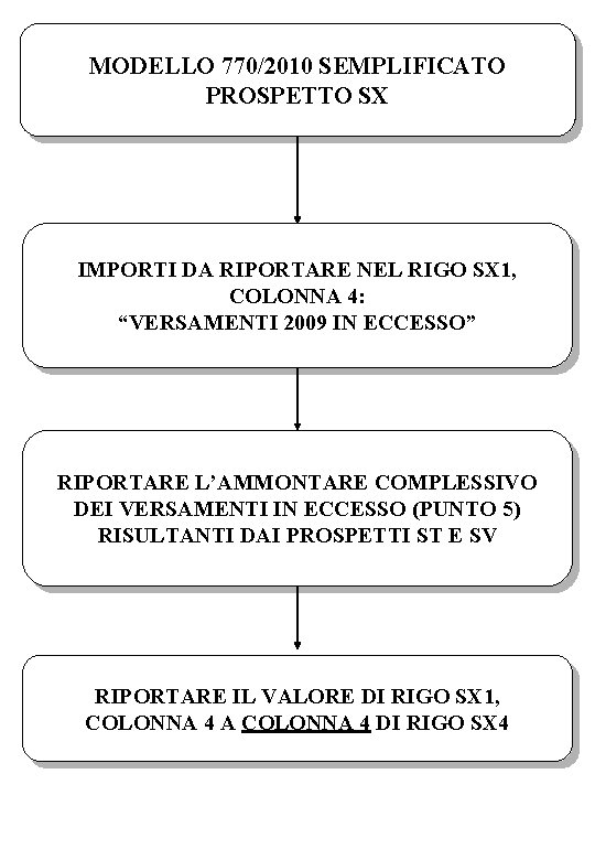 MODELLO 770/2010 SEMPLIFICATO PROSPETTO SX IMPORTI DA RIPORTARE NEL RIGO SX 1, COLONNA 4: