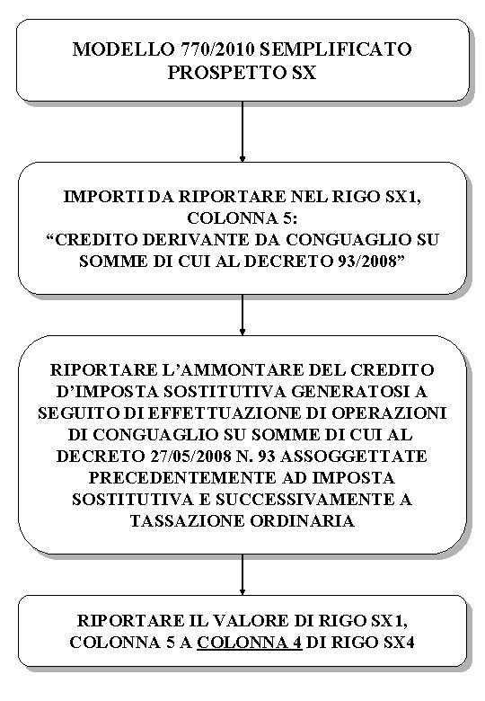 MODELLO 770/2010 SEMPLIFICATO PROSPETTO SX IMPORTI DA RIPORTARE NEL RIGO SX 1, COLONNA 5: