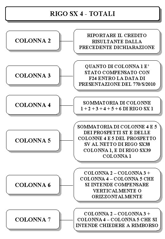 RIGO SX 4 - TOTALI COLONNA 2 RIPORTARE IL CREDITO RISULTANTE DALLA PRECEDENTE DICHIARAZIONE