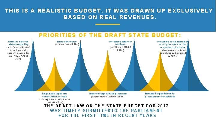 THIS IS A REALISTIC BUDGET. IT WAS DRAWN UP EXCLUSIVELY BASED ON REAL REVENUES.