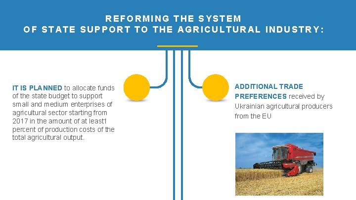 REFORMING THE SYSTEM OF STATE SUPPORT TO THE AGRICULTURAL INDUSTRY: IT IS PLANNED to