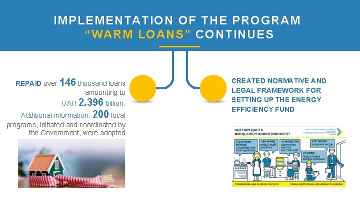 IMPLEMENTATION OF THE PROGRAM “WARM LOANS” CONTINUES REPAID over 146 thousand loans amounting to