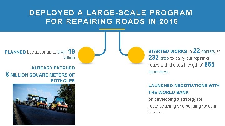 DEPLOYED A LARGE-SCALE PROGRAM FOR REPAIRING ROADS IN 2016 PLANNED budget of up to