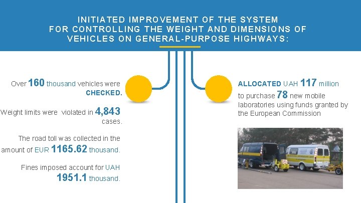 INITIATED IMPROVEMENT OF THE SYSTEM FOR CONTROLLING THE WEIGHT AND DIMENSIONS OF VEHICLES ON