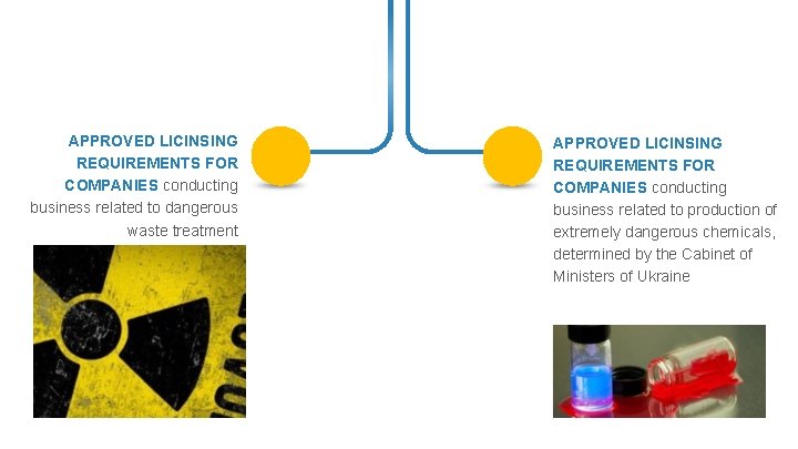 APPROVED LICINSING REQUIREMENTS FOR COMPANIES conducting business related to dangerous waste treatment APPROVED LICINSING