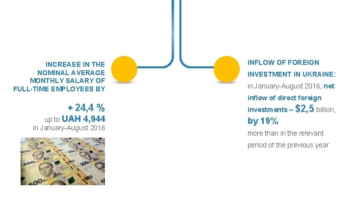 INCREASE IN THE NOMINAL AVERAGE MONTHLY SALARY OF FULL-TIME EMPLOYEES BY INFLOW OF FOREIGN