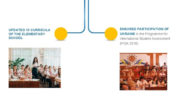 UPDATED 13 CURRICULA OF THE ELEMENTARY SCHOOL ENSURED PARTICIPATION OF UKRAINE in the Programme