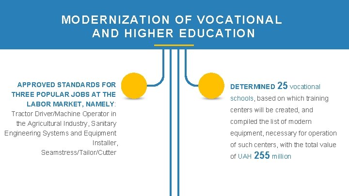 MODERNIZATION OF VOCATIONAL AND HIGHER EDUCATION APPROVED STANDARDS FOR THREE POPULAR JOBS AT THE