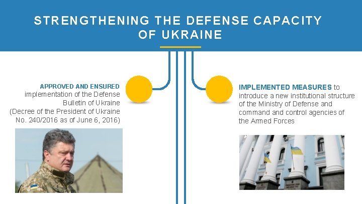 STRENGTHENING THE DEFENSE CAPACITY OF UKRAINE APPROVED AND ENSURED implementation of the Defense Bulletin
