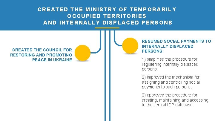 CREATED THE MINISTRY OF TEMPORARILY OCCUPIED TERRITORIES AND INTERNALLY DISPLACED PERSONS CREATED THE COUNCIL