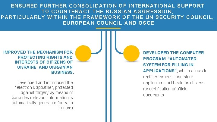 ENSURED FURTHER CONSOLIDATION OF INTERNATIONAL SUPPORT TO COUNTERACT THE RUSSIAN AGGRESSION, PARTICULARLY WITHIN THE