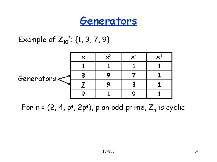 Generators Example of Z 10*: {1, 3, 7, 9} Generators x x 2 x