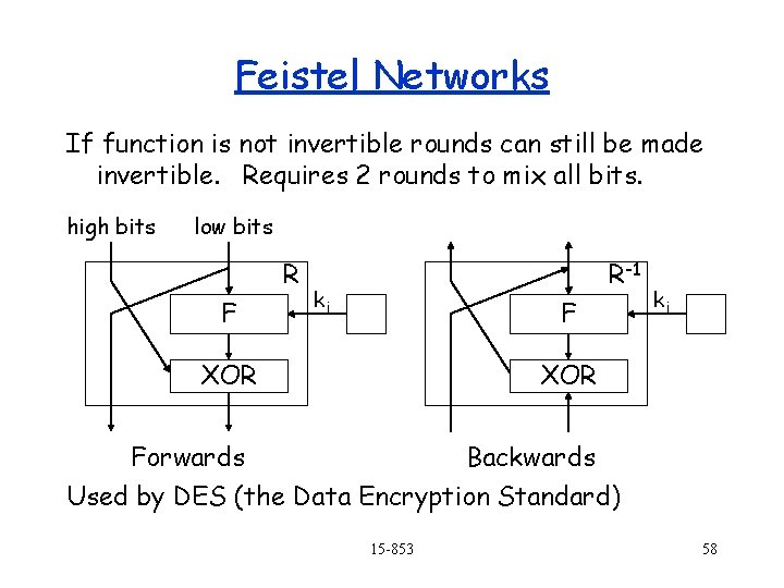 Feistel Networks If function is not invertible rounds can still be made invertible. Requires