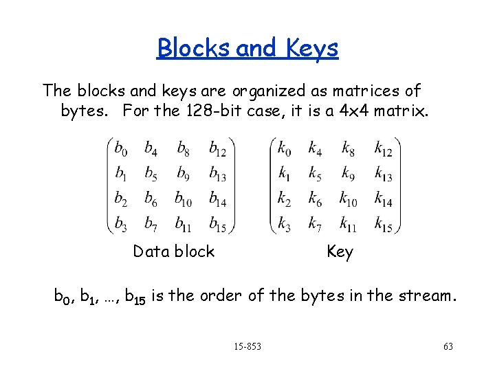 Blocks and Keys The blocks and keys are organized as matrices of bytes. For