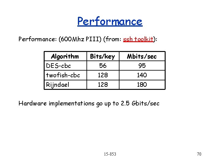 Performance: (600 Mhz PIII) (from: ssh toolkit): Algorithm Bits/key Mbits /sec DES-cbc 56 95