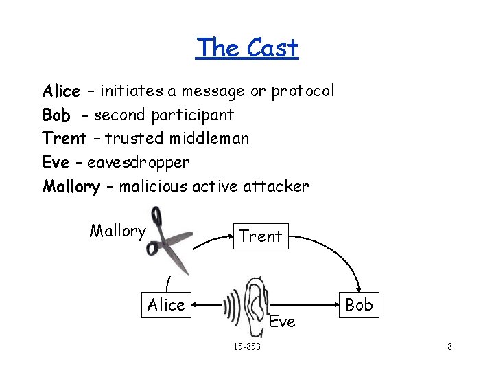 The Cast Alice – initiates a message or protocol Bob - second participant Trent