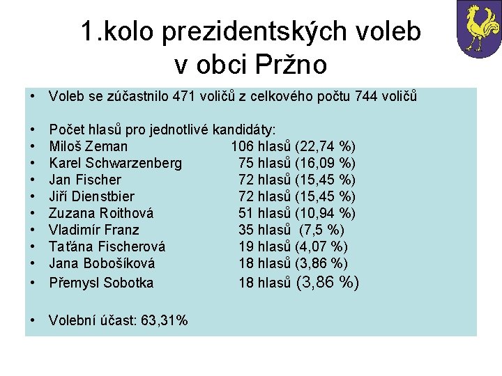 1. kolo prezidentských voleb v obci Pržno • Voleb se zúčastnilo 471 voličů z 1. kolo prezidentských voleb v obci Pržno • Voleb se zúčastnilo 471 voličů z