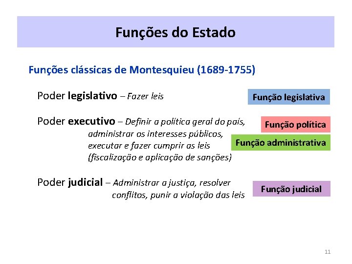Funções do Estado Funções clássicas de Montesquieu (1689 -1755) Poder legislativo – Fazer leis