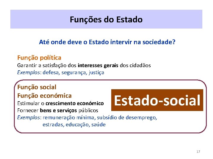 Funções do Estado Até onde deve o Estado intervir na sociedade? Função política Garantir