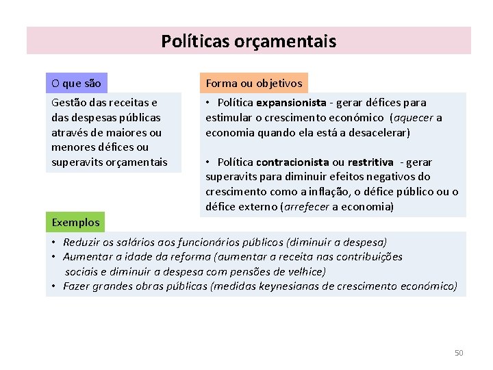 Políticas orçamentais O que são Forma ou objetivos Gestão das receitas e das despesas