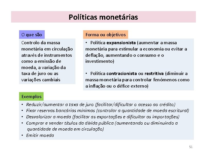 Políticas monetárias O que são Forma ou objetivos Controlo da massa monetária em circulação