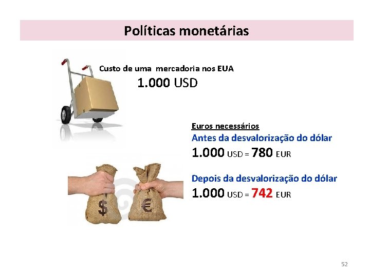 Políticas monetárias Custo de uma mercadoria nos EUA 1. 000 USD Euros necessários Antes