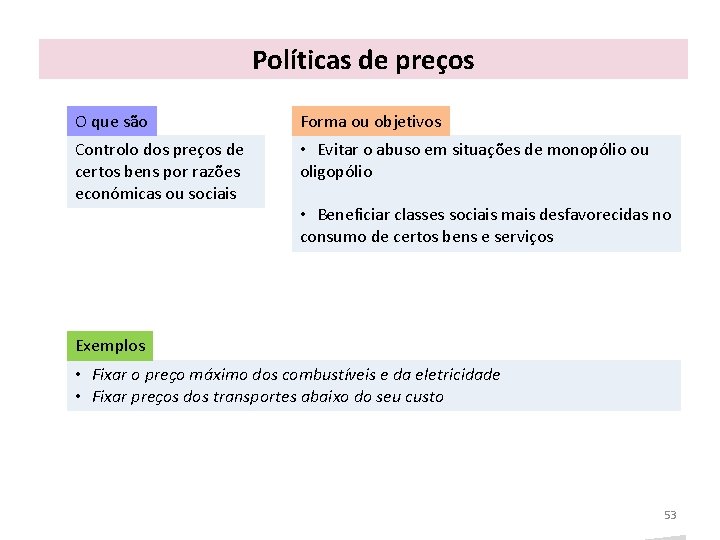 Políticas de preços O que são Forma ou objetivos Controlo dos preços de certos