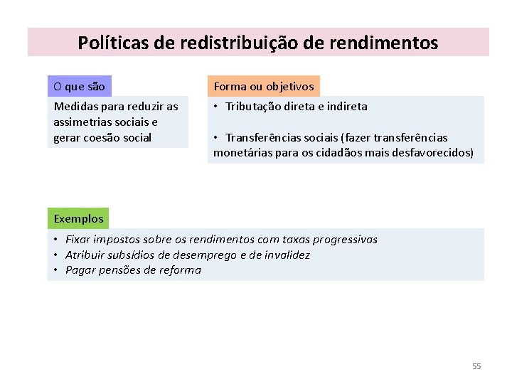 Políticas de redistribuição de rendimentos O que são Forma ou objetivos Medidas para reduzir