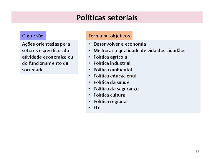 Políticas setoriais O que são Forma ou objetivos Ações orientadas para setores específicos da