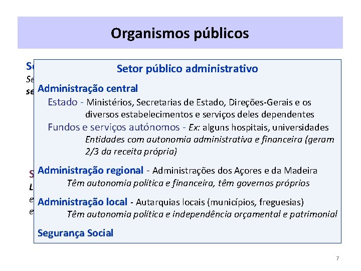 Organismos públicos Setor público administrativo Serviços de interesse coletivo Administração sem fins lucrativos central