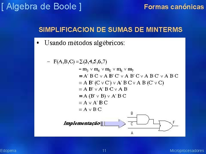 [ Algebra de Boole ] Formas canónicas SIMPLIFICACION DE SUMAS DE MINTERMS Edopena 11