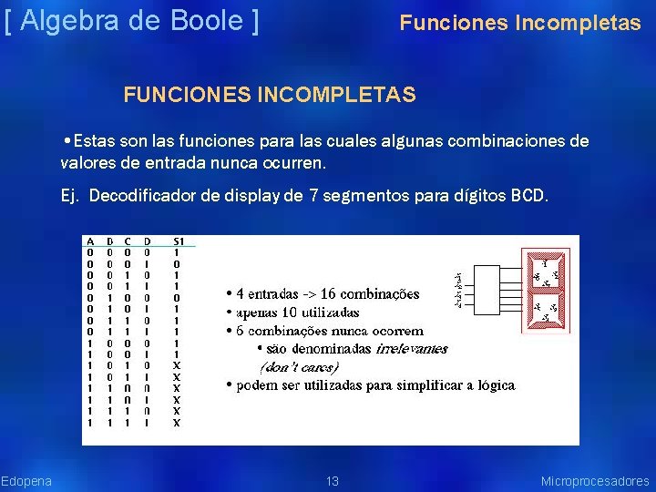 [ Algebra de Boole ] Funciones Incompletas FUNCIONES INCOMPLETAS • Estas son las funciones