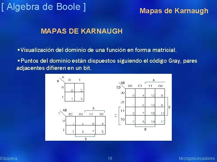 [ Algebra de Boole ] Mapas de Karnaugh MAPAS DE KARNAUGH • Visualización del