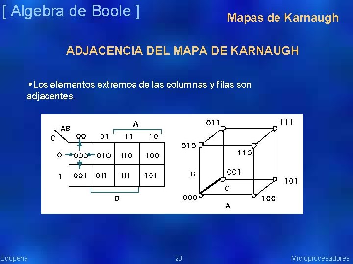 [ Algebra de Boole ] Mapas de Karnaugh ADJACENCIA DEL MAPA DE KARNAUGH •
