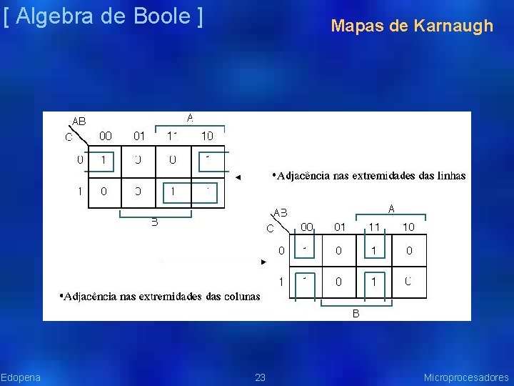 [ Algebra de Boole ] Edopena Mapas de Karnaugh 23 Microprocesadores 