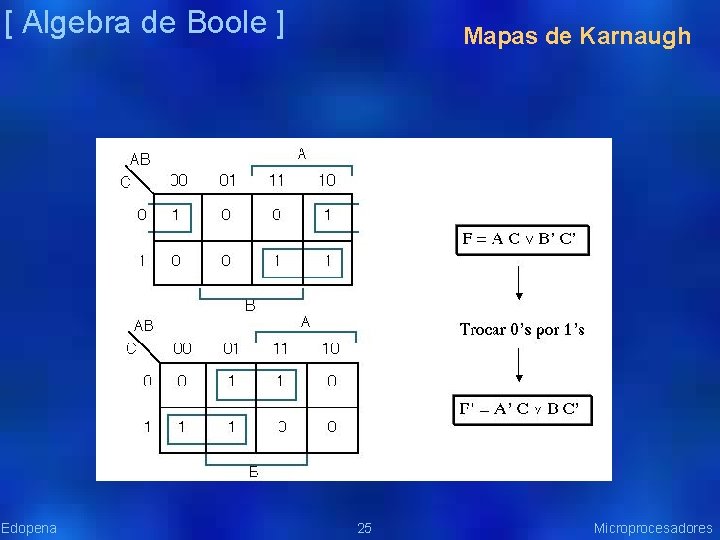 [ Algebra de Boole ] Edopena Mapas de Karnaugh 25 Microprocesadores 