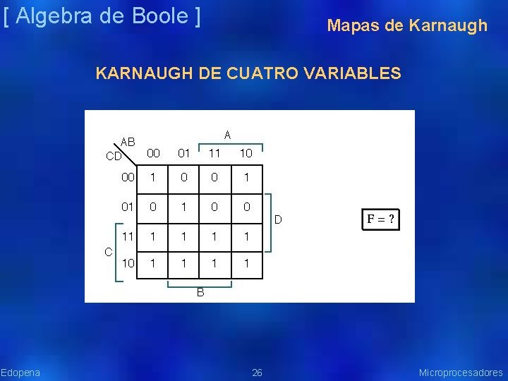 [ Algebra de Boole ] Mapas de Karnaugh KARNAUGH DE CUATRO VARIABLES Edopena 26