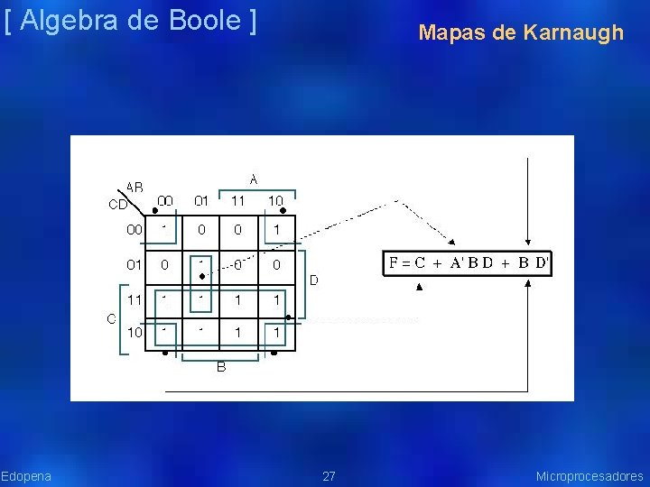 [ Algebra de Boole ] Edopena Mapas de Karnaugh 27 Microprocesadores 