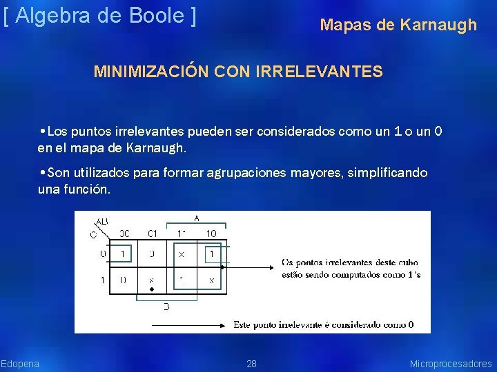 [ Algebra de Boole ] Mapas de Karnaugh MINIMIZACIÓN CON IRRELEVANTES • Los puntos