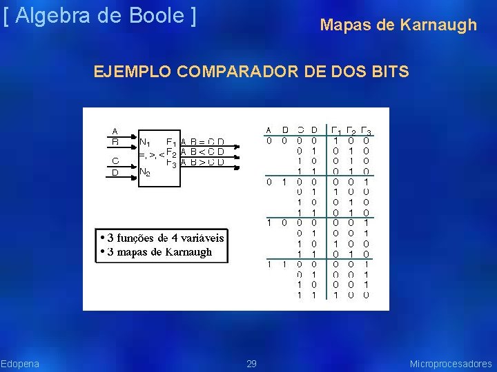 [ Algebra de Boole ] Mapas de Karnaugh EJEMPLO COMPARADOR DE DOS BITS Edopena