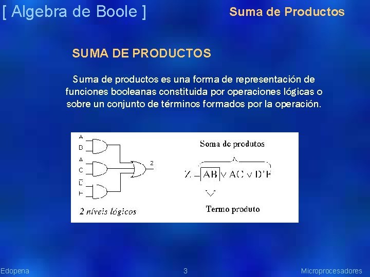 [ Algebra de Boole ] Suma de Productos SUMA DE PRODUCTOS Suma de productos