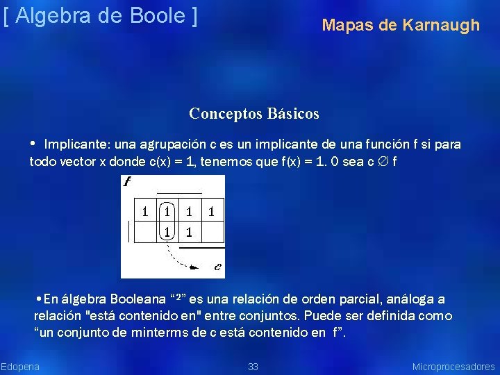 [ Algebra de Boole ] Mapas de Karnaugh Conceptos Básicos • Implicante: una agrupación
