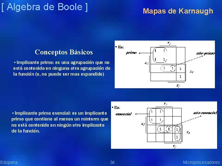 [ Algebra de Boole ] Mapas de Karnaugh Conceptos Básicos • Implicante primo: es