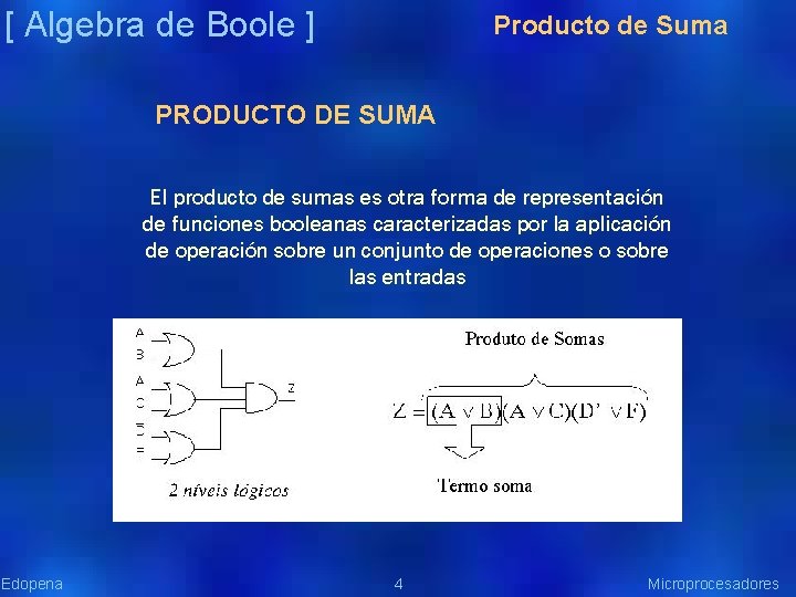 [ Algebra de Boole ] Producto de Suma PRODUCTO DE SUMA El producto de