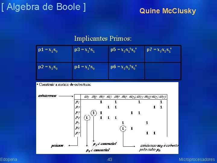 [ Algebra de Boole ] Quine Mc. Clusky Implicantes Primos: Edopena p 1 =